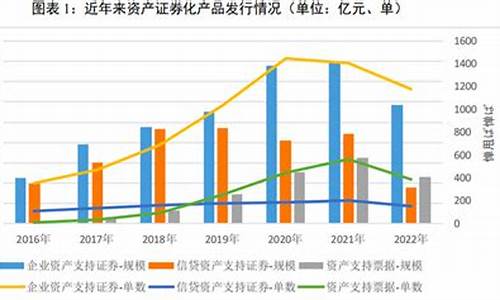 资产证券化对财经市场的影响(资产证券化对金融市场的影响)