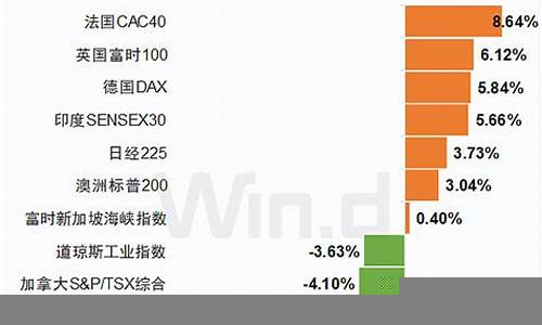 美联储加息对全球金融市场的影响(美联储加息时间表2024)