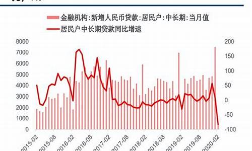 投资房地产与股市的风险对比(投资房地产与股市的风险对比图)