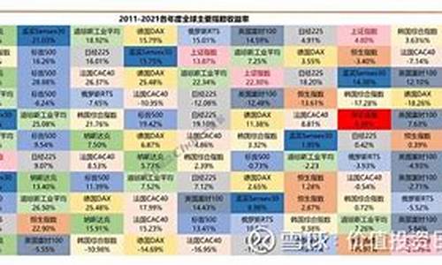 全球股市的风格与风险(全球股票市场行情是各自独立的)