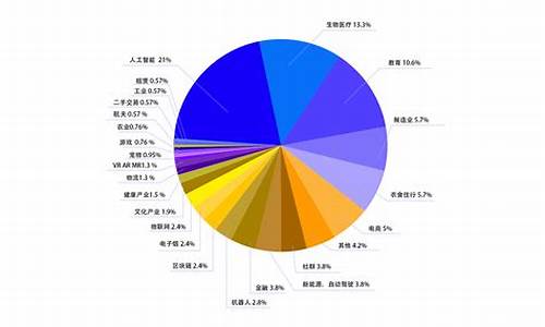 投资热点行业的选择与分析(当前的投资热点)