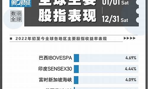 全球股市表现的主要影响因素(全球股市暴跌对中国的影响)