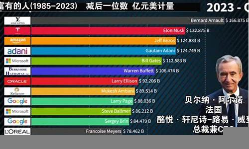 福布斯最新榜单揭示全球最具创新力企业(2021福布斯最具创新力企业)