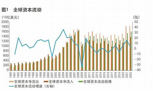 国际资本流动对全球经济的影响(国际资本流动对全球经济的影响是什么)