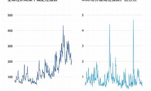 全球金融市场的不确定性及其应对策略(金融活动中的不确定性是金融风险产生的根源)