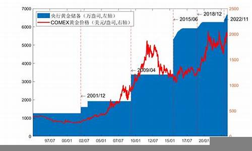 影响黄金价格波动的主要因素(影响黄金价格变动的主要因素)