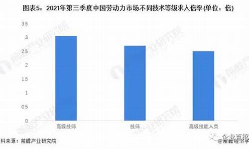 建设行业的劳动力需求与培训(建设行业的劳动力需求与培训的关系)