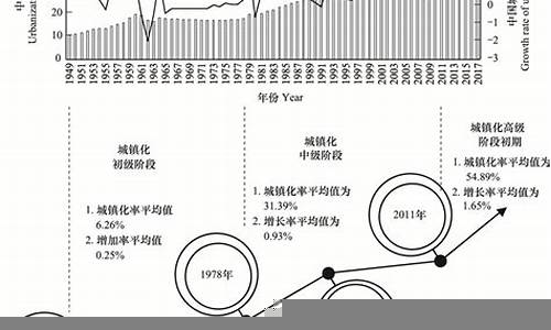 城市化进程对经济的推动作用(城市化进程对经济的推动作用是什么)