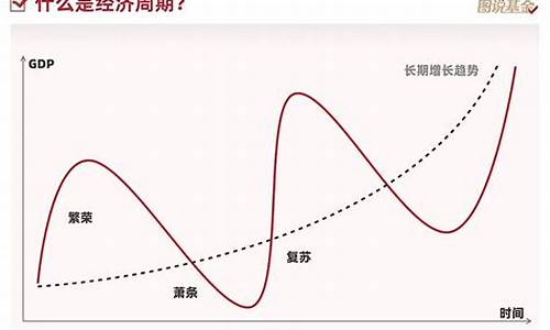 资本市场波动与经济周期的关系(资本市场周期性波动)