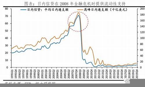 全球财经走势对中国经济的影响(财经郎眼疫情之下全球经济)