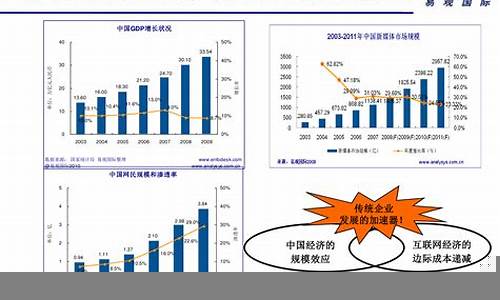 互联网经济与传统经济融合(互联网与经济融合的几个方面)