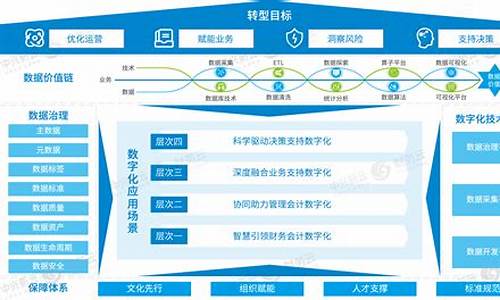 数字化财经分析如何改变投资决策(数字化转型背景下财务职能的再认识)