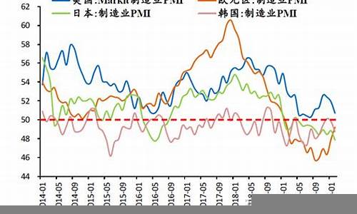 金融危机对全球经济的冲击(在全球经济背景下)