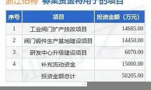 如何优化建设项目的资金管理(如何优化建设项目的资金管理制度)