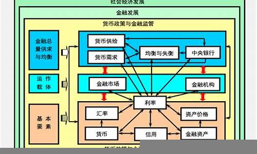 资本在现代金融体系中的作用(资本在现代金融体系中的作用包括)