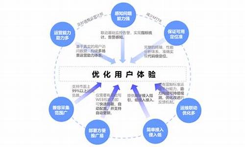 如何优化建设项目的环境设计(优化审批流程)