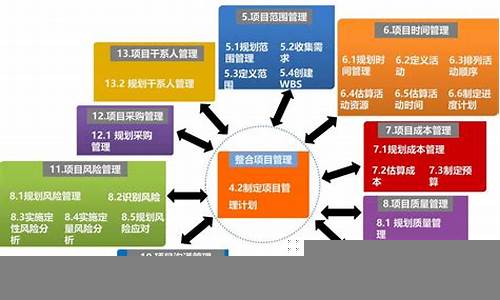 建设项目中的人才管理与培养策略-第1张图片-www.211178.com_果博福布斯网站建设