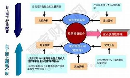 财富管理中的投资组合优化(制定投资组合优化方案)