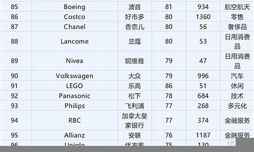 福布斯揭示全球最具商业潜力的新兴公司(福布斯新零售最具影响力品牌)