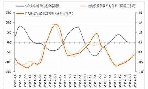 房地产投资与经济周期的关系(房地产投资与经济增长的关系)