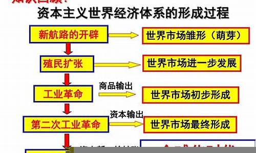 资本的历史演变及其未来发展(资本的起源与发展)