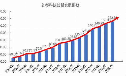 产业创新对经济增长的促进作用(创新对产业高度化的影响)