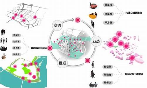 如何提升城市建设中的环境美学(如何提高城市环境)