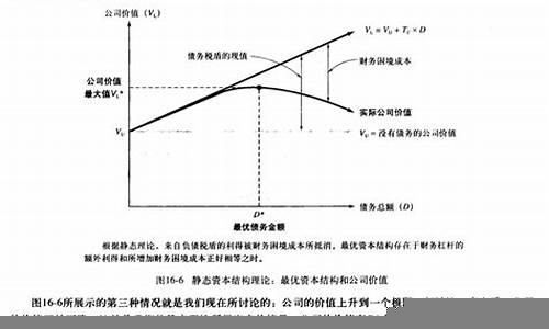 资本结构对企业风险管理的影响(影响企业资本结构决策)