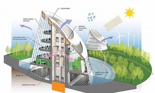 绿色建筑设计中的节能技术与材料(绿色建筑节能技术案例分析)