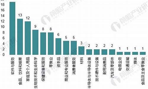 福布斯全球最具创新性的公司排名(2020福布斯中国最具创新力企业50强)