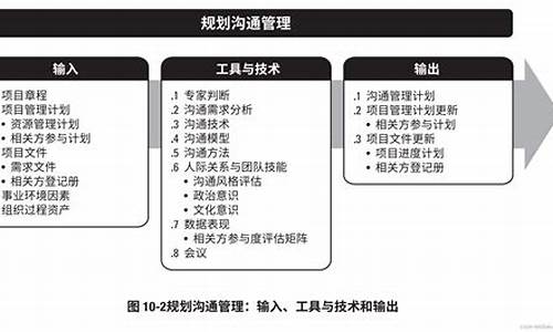 建设项目管理中的沟通与协调技巧