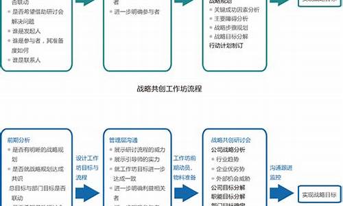 建设项目从规划到落地的全过程管理(建设项目从规划到落地的全过程管理程序)