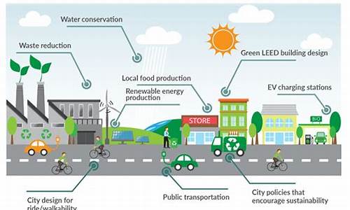 城市建设中的可持续性评估方法(城市建设中的可持续性评估方法是什么)