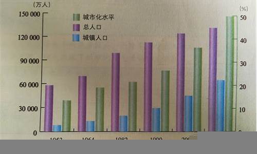 城市化进程中的建设需求与挑战(城市化进程有哪些机遇)