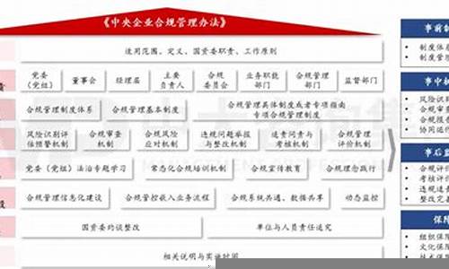 建设项目中的合规性管理关键(建设项目中的合规性管理关键在于)