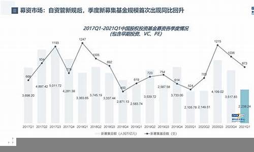 中国股市的投资机会与风险(我国股市投资现状)