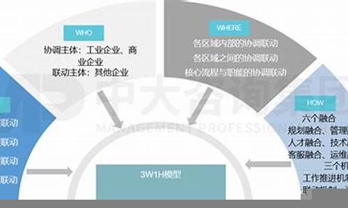 如何有效协调建设项目中的各方利益