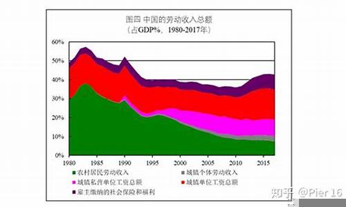 资本积累与经济发展的良性循环(资本积累对经济发展的影响)