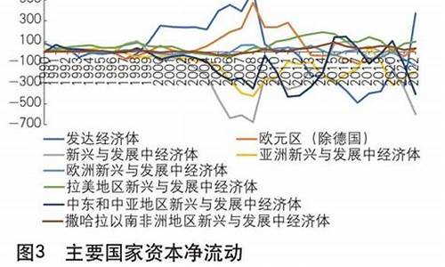 资本控制对全球经济结构的重塑(资本控制人类)