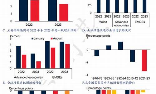 全球经济衰退的原因与应对措施(全球经济衰退我们该怎么办)