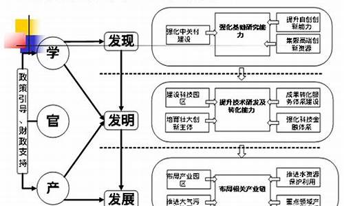 创新驱动型经济的成功案例(创新驱动型经济的成功案例有哪些)