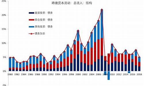 国际资本流动对经济的影响(国际资本流动对经济的不利影响)