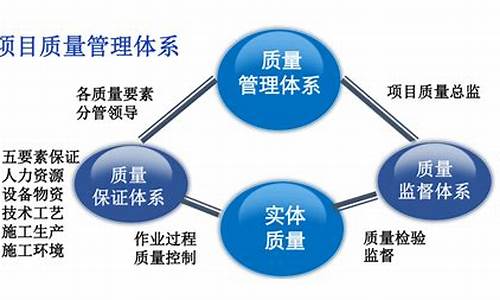 建设项目中的质量控制与监理作用(工程建设监理过程中质量控制的依据主要有)-第1张图片-www.211178.com_果博福布斯网站建设