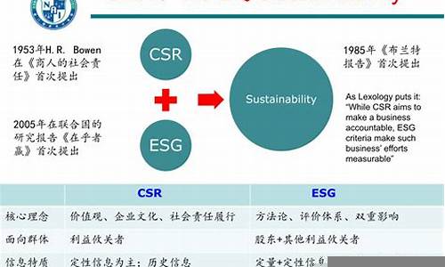 资本管理在企业可持续发展中的作用(资本管理在企业可持续发展中的作用包括)