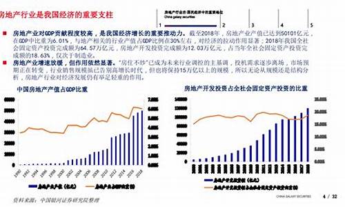 财经形势对房地产投资的影响(房地产对财政收入的影响)