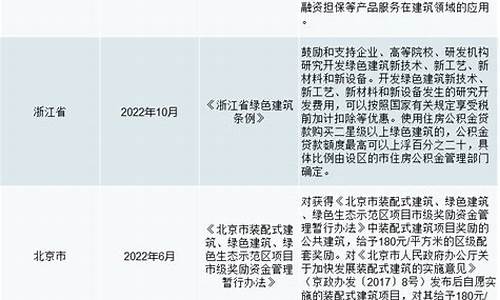 如何推动绿色建筑的发展(我国应该如何发展绿色建筑)