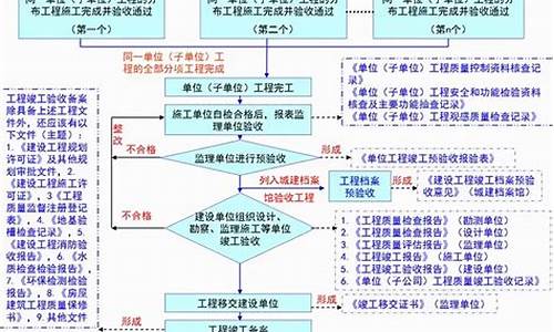 建设项目的阶段性验收与质量管理(项目阶段性验收报告)-第1张图片-www.211178.com_果博福布斯网站建设