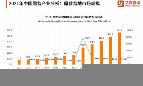 经济增长对消费者市场的推动作用(经济增长对消费者市场的推动作用是)