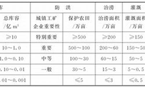 建设项目中的经济效益与社会效益分析(人大建设项目社会效益分析)