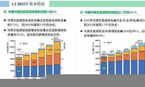 可再生能源对经济发展的影响(可再生能源对我国能源发展的意义)